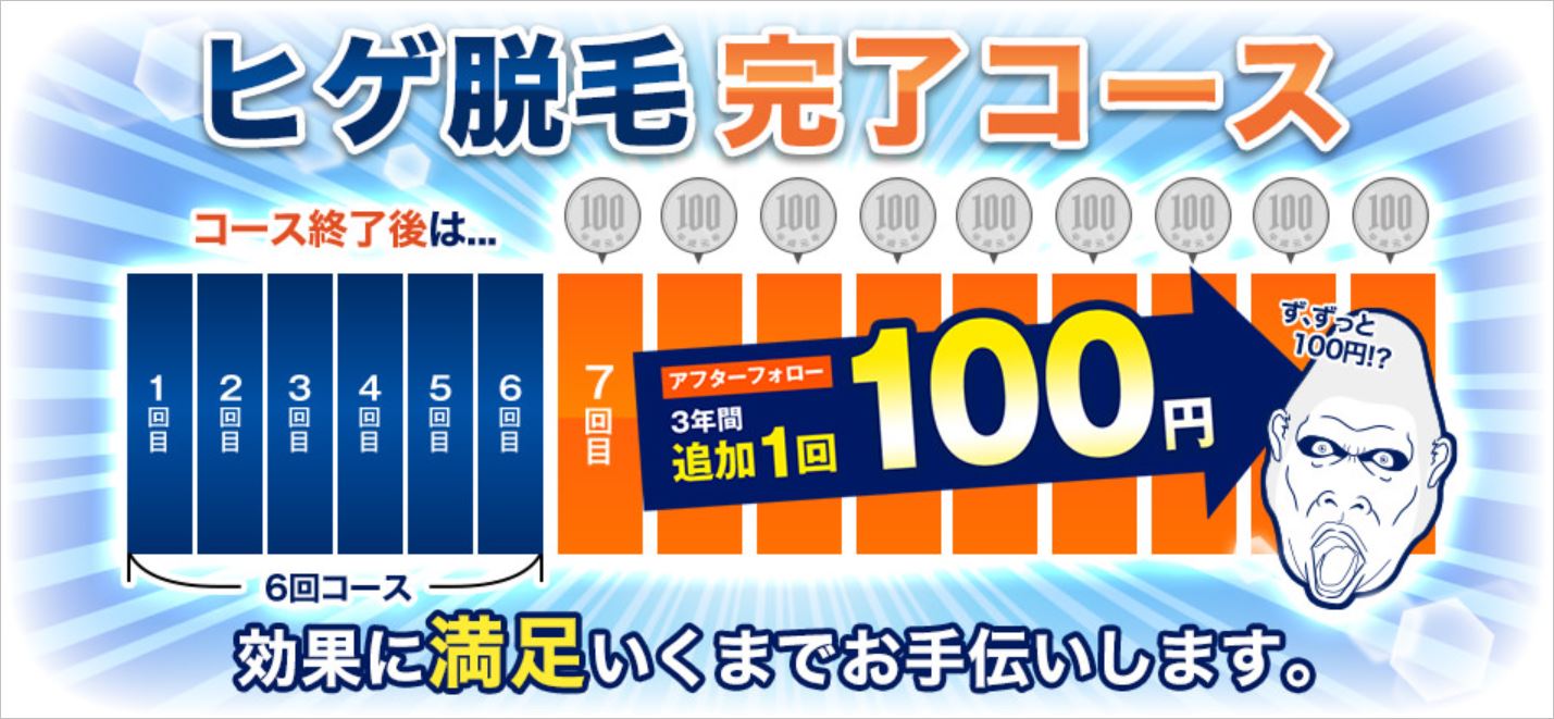 ゴリラ脱毛ヒゲ脱毛完了コース